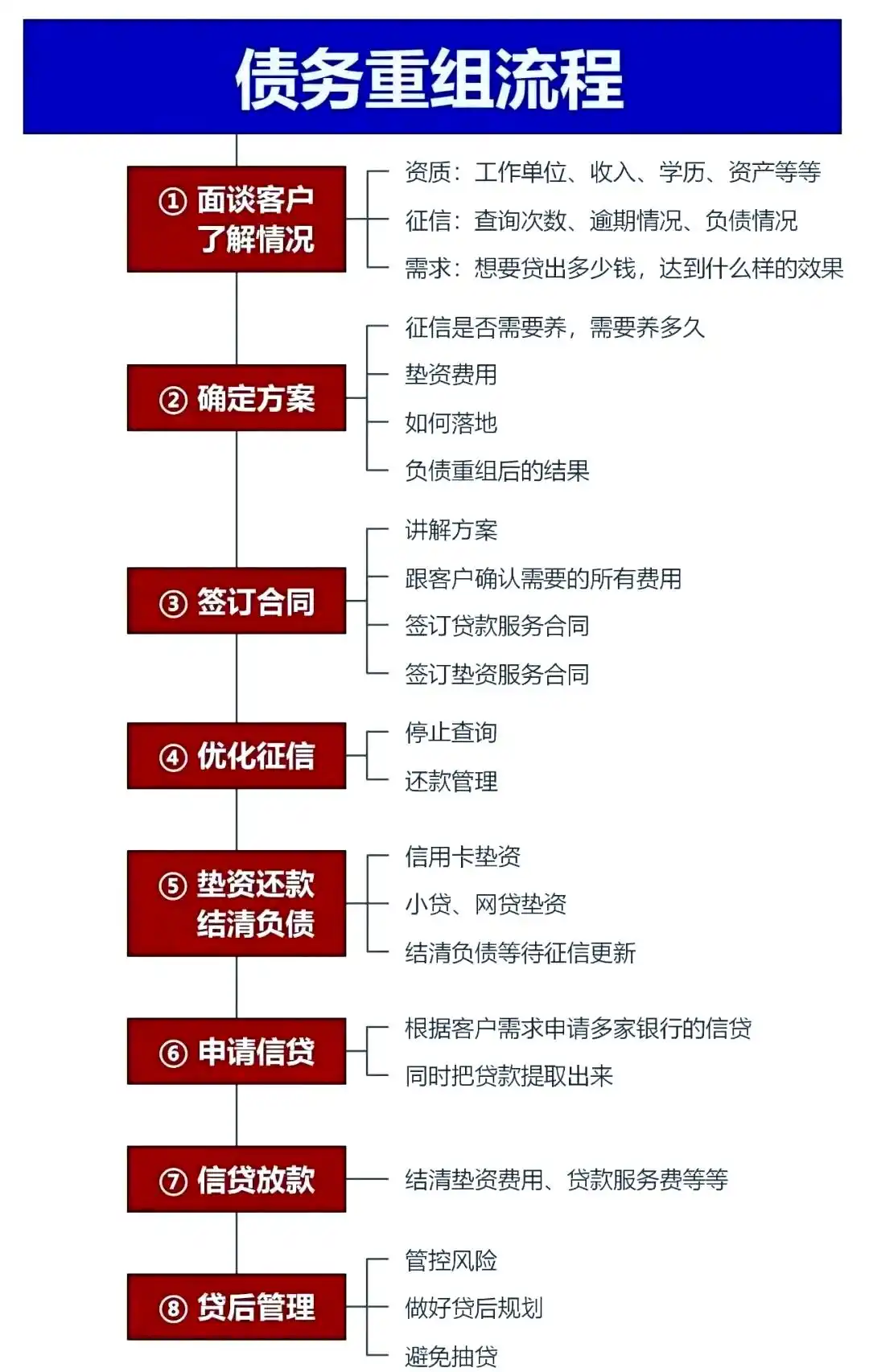 在林甸，中小企业也可以债务重组吗？